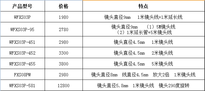 3R-FXS03P 工业内窥镜 软管数码显微镜