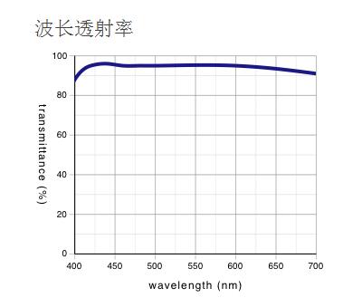 奥林巴斯物镜 明暗视场用平场半复消色差物镜 MPLFLN-BD