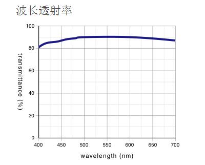 奥林巴斯物镜 明暗视场用平场半复消色差物镜 MPLFLN-BD