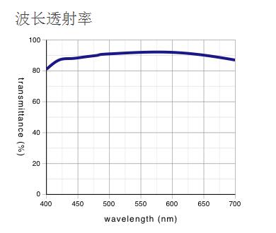 奥林巴斯物镜 明暗视场用平场半复消色差物镜 MPLFLN-BD