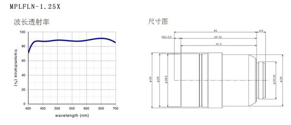 奥林巴斯 平场半复消色差物镜 MPLFLN 物镜