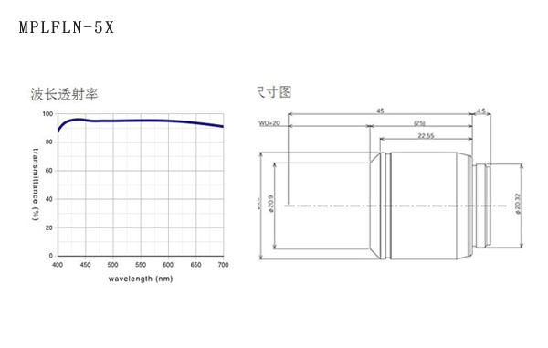 奥林巴斯 平场半复消色差物镜 MPLFLN 物镜