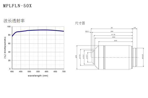 奥林巴斯 平场半复消色差物镜 MPLFLN 物镜