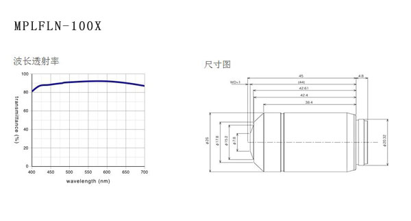 奥林巴斯 平场半复消色差物镜 MPLFLN 物镜