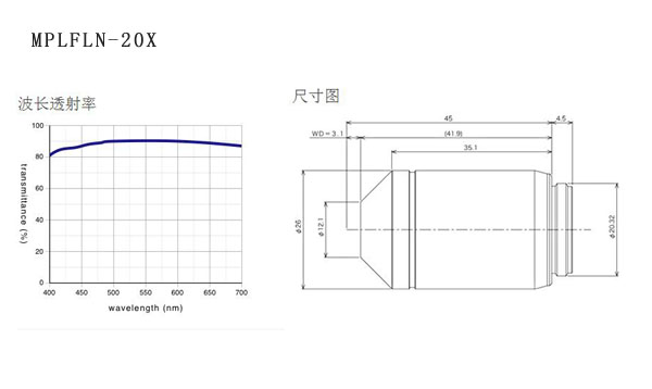 奥林巴斯 平场半复消色差物镜 MPLFLN 物镜