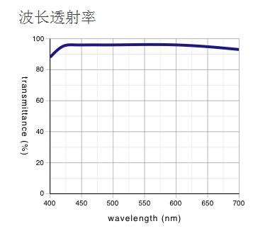 奥林巴斯物镜 长工作距离平场半复消色差物镜 LMPLFLN