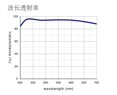 奥林巴斯物镜 长工作距离平场半复消色差物镜 LMPLFLN