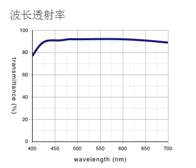 奥林巴斯物镜 长工作距离平场半复消色差物镜 LMPLFLN