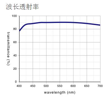 奥林巴斯物镜 长工作距离平场半复消色差物镜 LMPLFLN