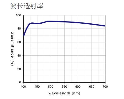 奥林巴斯物镜 长工作距离平场半复消色差物镜 LMPLFLN