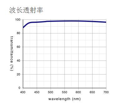 奥林巴斯物镜 平场消色差透镜 MPLN