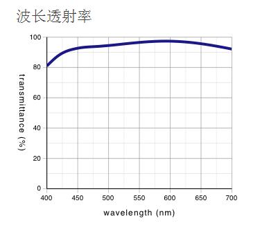 奥林巴斯物镜 平场消色差透镜 MPLN