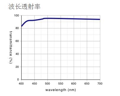 奥林巴斯物镜 平场消色差透镜 MPLN