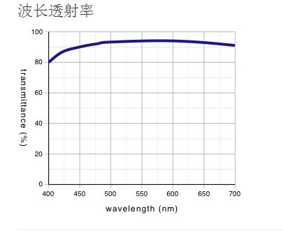 奥林巴斯物镜 平场消色差透镜 MPLN