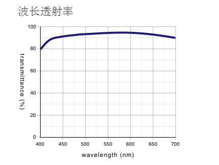 奥林巴斯物镜 平场消色差透镜 MPLN