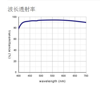 奥林巴斯物镜 超长工作距离平场消色差物镜 SLMPLN