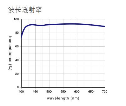 奥林巴斯物镜 超长工作距离平场消色差物镜 SLMPLN