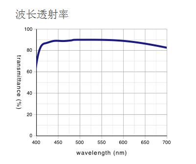 奥林巴斯物镜 超长工作距离平场消色差物镜 SLMPLN