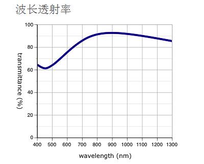 奥林巴斯物镜 LMPLN-IR/LCPLN-IR 红外线观察用