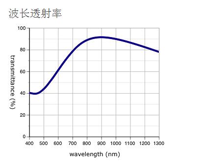 奥林巴斯物镜 LMPLN-IR/LCPLN-IR 红外线观察用