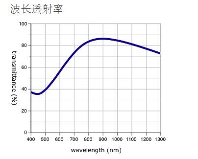 奥林巴斯物镜 LMPLN-IR/LCPLN-IR 红外线观察用