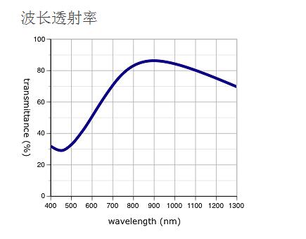 奥林巴斯物镜 LMPLN-IR/LCPLN-IR 红外线观察用