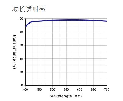 奥林巴斯 明暗视场用平场消色差物镜 MPLN-BD