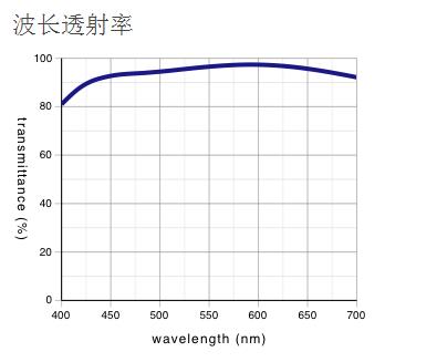 奥林巴斯 明暗视场用平场消色差物镜 MPLN-BD