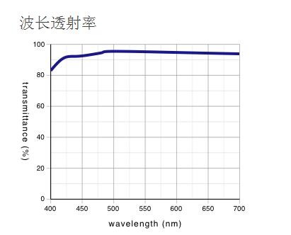 奥林巴斯 明暗视场用平场消色差物镜 MPLN-BD