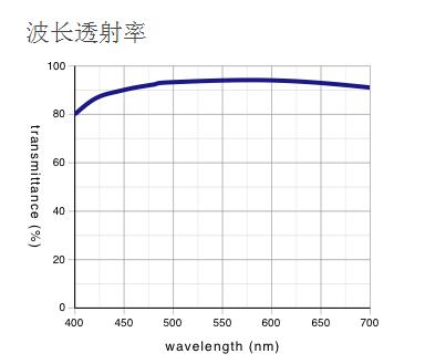 奥林巴斯 明暗视场用平场消色差物镜 MPLN-BD