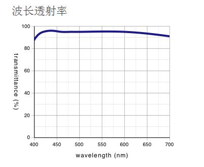 奥林巴斯 明暗视场用平场消色差物镜 MPLN-BD