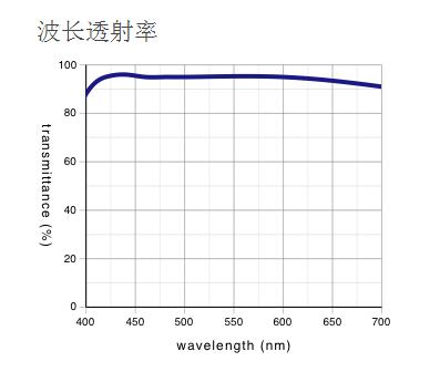 奥林巴斯 反射偏振光用平场半复消色差物镜 MPLFLN-BDP