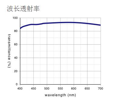 奥林巴斯 反射偏振光用平场半复消色差物镜 MPLFLN-BDP