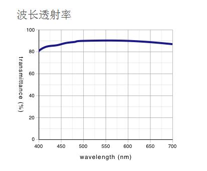 奥林巴斯 反射偏振光用平场半复消色差物镜 MPLFLN-BDP