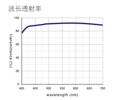 奥林巴斯 反射偏振光用平场半复消色差物镜 MPLFLN-BDP