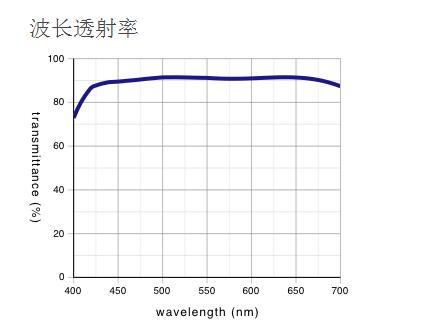 奥林巴斯 液晶长工作距离平场半复消色差物镜 LCPLFLN-LCD