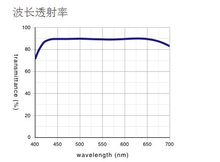 奥林巴斯 液晶长工作距离平场半复消色差物镜 LCPLFLN-LCD