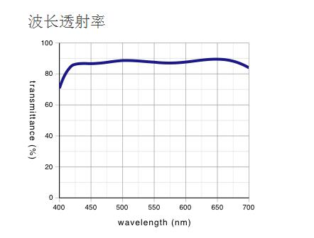 奥林巴斯 液晶长工作距离平场半复消色差物镜 LCPLFLN-LCD