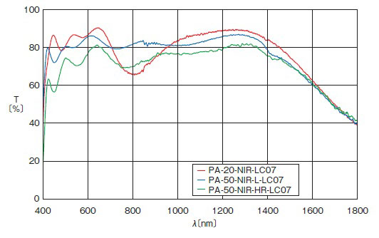 红外物镜 无限远消色差物镜 PA-20-NIR-LC07