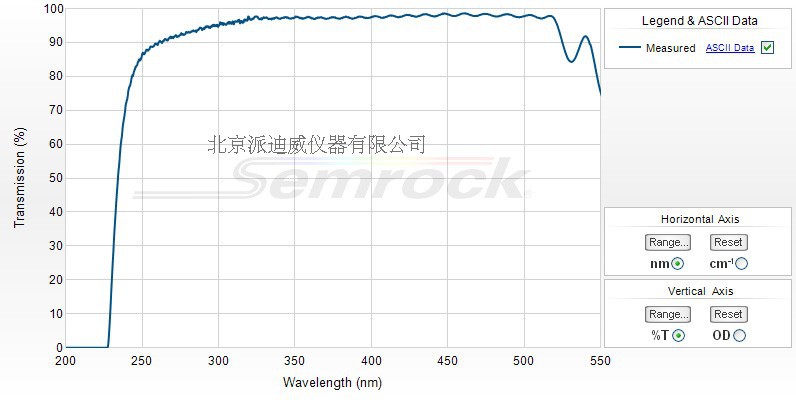 LP02-224R-25 semrock滤光片 224 nm 25 mm x 3.5 mm