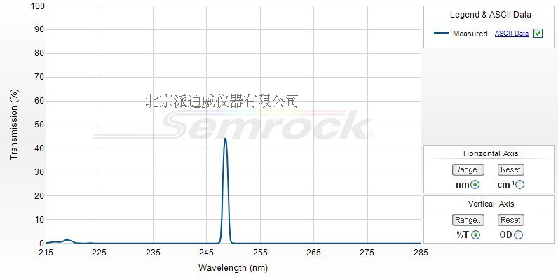 LL01-248-12.5 semrock滤光片 248.6 nm