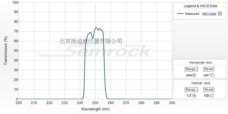 Hg01-254-25 semrock滤光片 254 nm 价格联系客服咨询