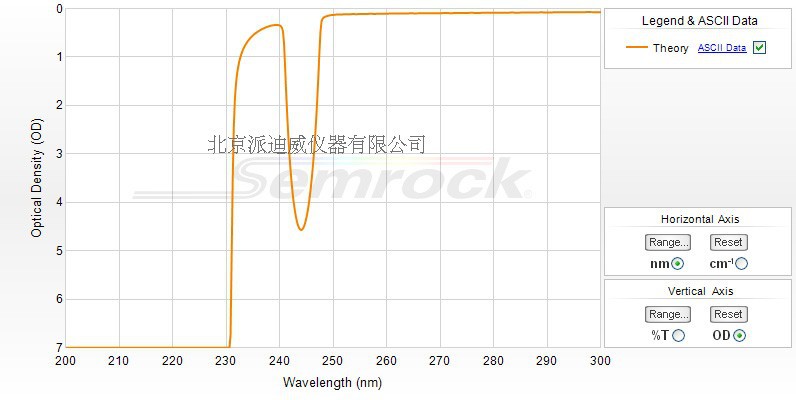 NF01-229/244-25 semrock滤光片 229/244 nm 25 mm x 3.5 mm