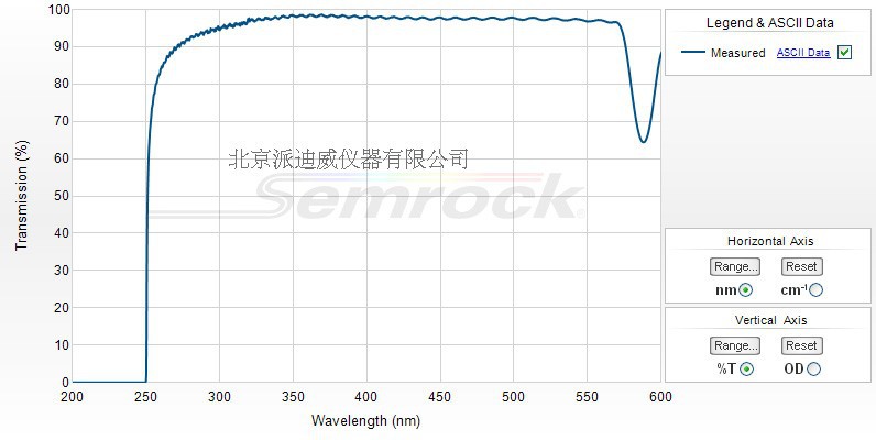 LP02-248RS-25 semrock滤光片 248 nm 25 mm x 3.5 mm