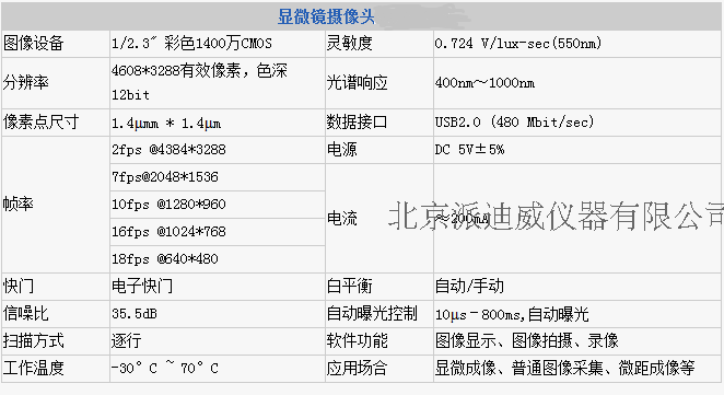 MV-1400高清摄像头，高像素CCD摄像头，USB高清摄像头显微头