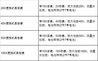 CL-BX 便携式测量显微镜