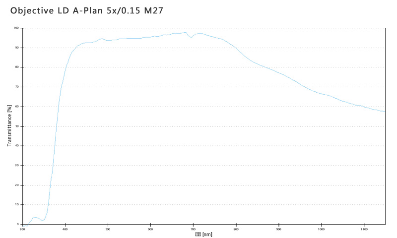 蔡司物镜Objective LD A-Plan 5x/0.15 M27长工作距离明场