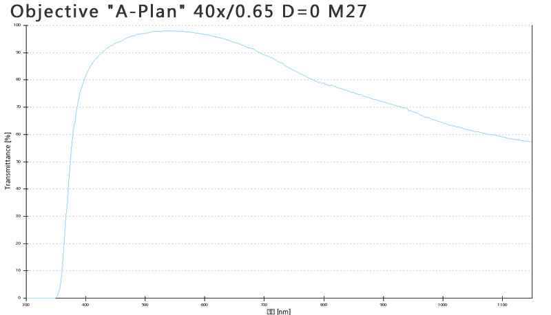 40透射率曲线.jpg