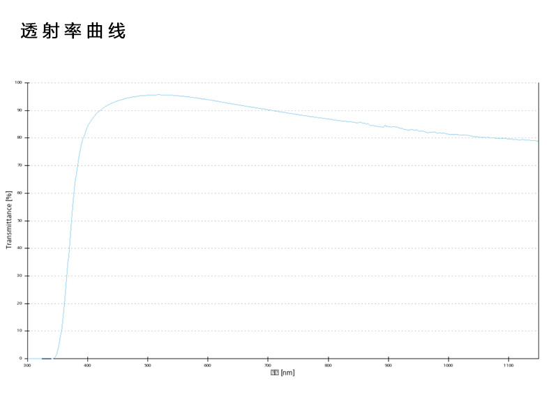 A-Plan 2.5x/0.06蔡司物镜日常观察研究使用物镜