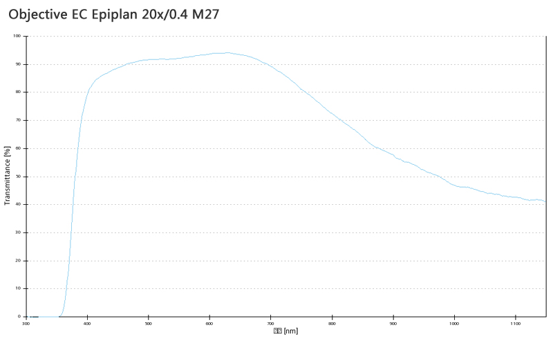 蔡司物镜Objective EC Epiplan 5x/0.13 M27